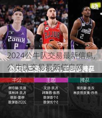 公牛队交易最新信息,公牛队交易最新信息网