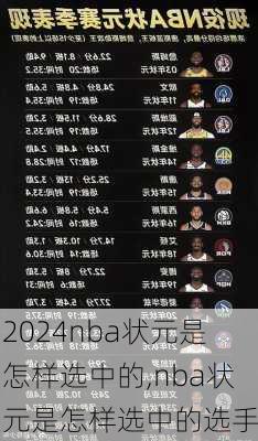 nba状元是怎样选中的,nba状元是怎样选中的选手