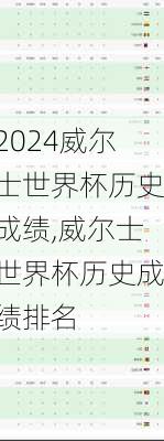 威尔士世界杯历史成绩,威尔士世界杯历史成绩排名