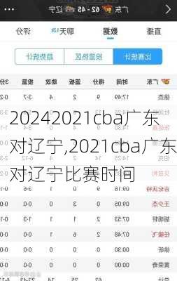 2021cba广东对辽宁,2021cba广东对辽宁比赛时间