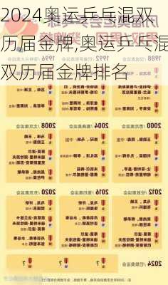 奥运乒乓混双历届金牌,奥运乒乓混双历届金牌排名