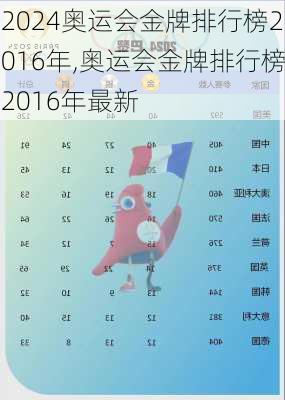 奥运会金牌排行榜2016年,奥运会金牌排行榜2016年最新