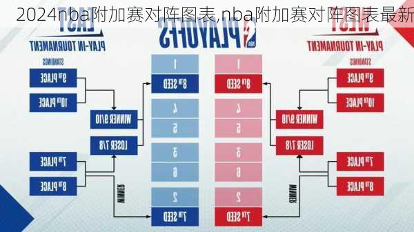 nba附加赛对阵图表,nba附加赛对阵图表最新