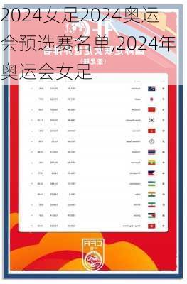 女足2024奥运会预选赛名单,2024年奥运会女足