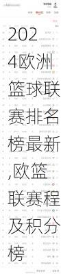 欧洲篮球联赛排名榜最新,欧篮联赛程及积分榜