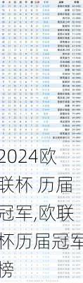 欧联杯 历届冠军,欧联杯历届冠军榜
