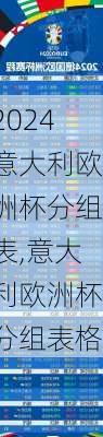 意大利欧洲杯分组表,意大利欧洲杯分组表格