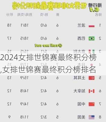 女排世锦赛最终积分榜,女排世锦赛最终积分榜排名