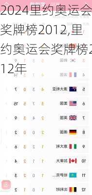 里约奥运会奖牌榜2012,里约奥运会奖牌榜2012年