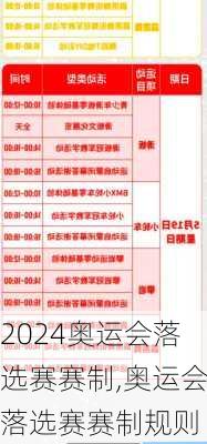 奥运会落选赛赛制,奥运会落选赛赛制规则