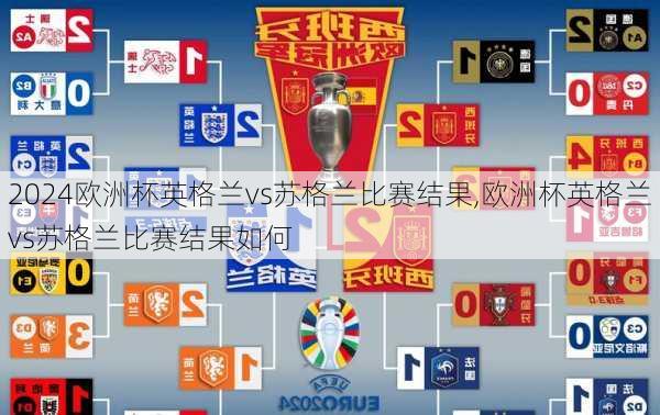 欧洲杯英格兰vs苏格兰比赛结果,欧洲杯英格兰vs苏格兰比赛结果如何