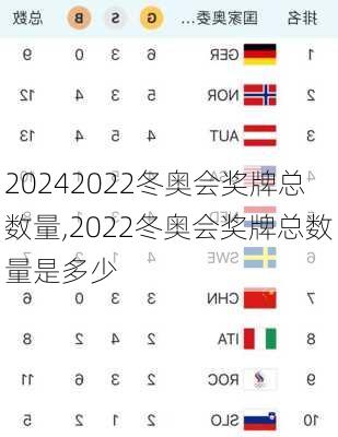 2022冬奥会奖牌总数量,2022冬奥会奖牌总数量是多少