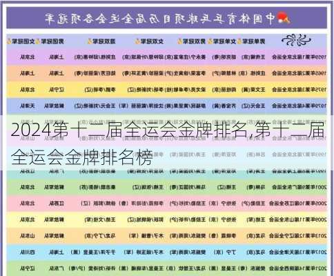 第十二届全运会金牌排名,第十二届全运会金牌排名榜