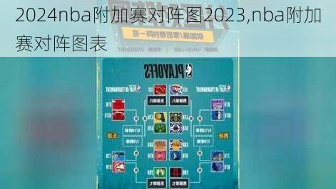 nba附加赛对阵图2023,nba附加赛对阵图表