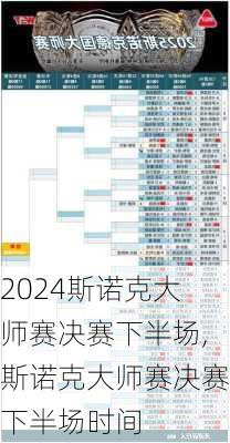斯诺克大师赛决赛下半场,斯诺克大师赛决赛下半场时间