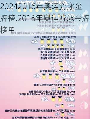 2016年奥运游泳金牌榜,2016年奥运游泳金牌榜单