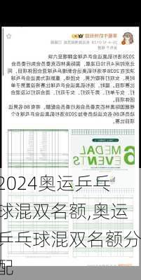 奥运乒乓球混双名额,奥运乒乓球混双名额分配