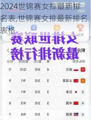 世锦赛女排最新排名表,世锦赛女排最新排名表格