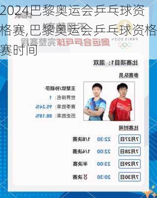 巴黎奥运会乒乓球资格赛,巴黎奥运会乒乓球资格赛时间