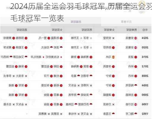历届全运会羽毛球冠军,历届全运会羽毛球冠军一览表
