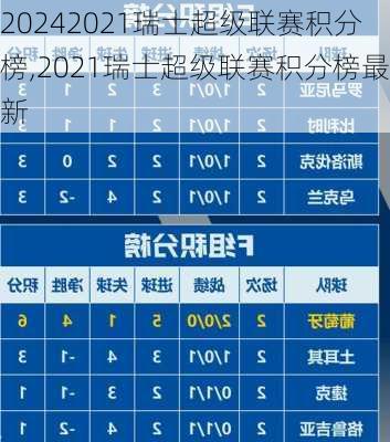 2021瑞士超级联赛积分榜,2021瑞士超级联赛积分榜最新
