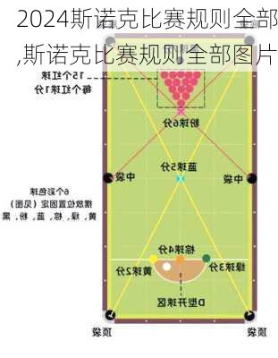 斯诺克比赛规则全部,斯诺克比赛规则全部图片