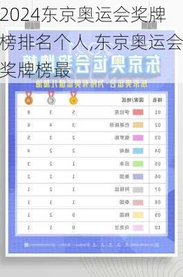 东京奥运会奖牌榜排名个人,东京奥运会奖牌榜最