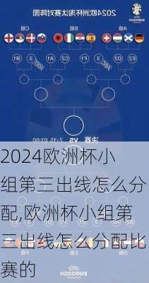 欧洲杯小组第三出线怎么分配,欧洲杯小组第三出线怎么分配比赛的