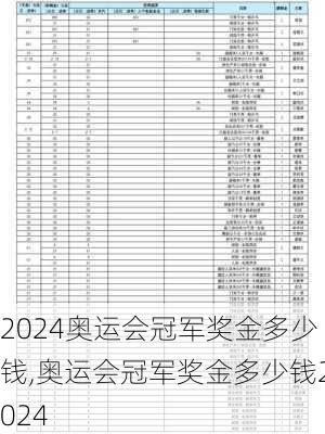 奥运会冠军奖金多少钱,奥运会冠军奖金多少钱2024