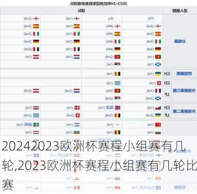 2023欧洲杯赛程小组赛有几轮,2023欧洲杯赛程小组赛有几轮比赛