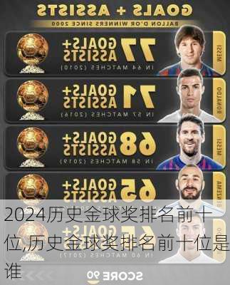 历史金球奖排名前十位,历史金球奖排名前十位是谁