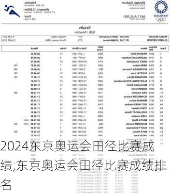 东京奥运会田径比赛成绩,东京奥运会田径比赛成绩排名