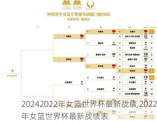 2022年女篮世界杯最新战绩,2022年女篮世界杯最新战绩表