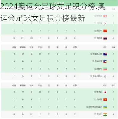 奥运会足球女足积分榜,奥运会足球女足积分榜最新