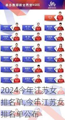 今年江苏女排名单,今年江苏女排名单公布