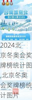 北京冬奥会奖牌榜统计图,北京冬奥会奖牌榜统计图片