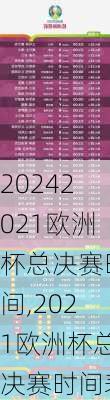 2021欧洲杯总决赛时间,2021欧洲杯总决赛时间表