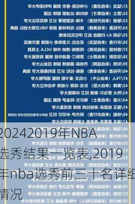 2019年NBA选秀结果一览表,2019年nba选秀前三十名详细情况