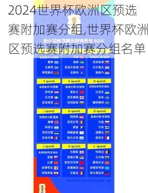 世界杯欧洲区预选赛附加赛分组,世界杯欧洲区预选赛附加赛分组名单