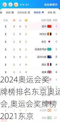 奥运会奖牌榜排名东京奥运会,奥运会奖牌榜2021东京