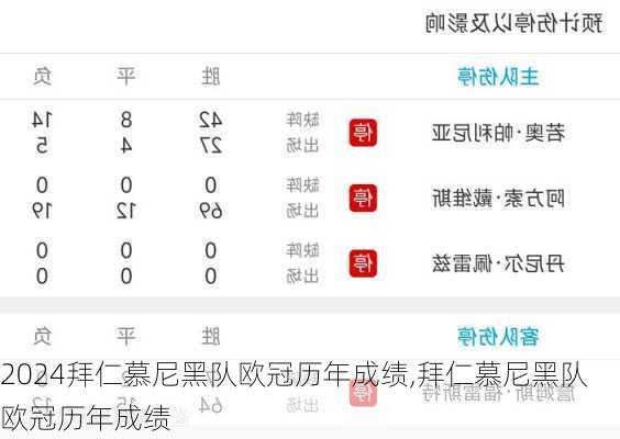 拜仁慕尼黑队欧冠历年成绩,拜仁慕尼黑队欧冠历年成绩