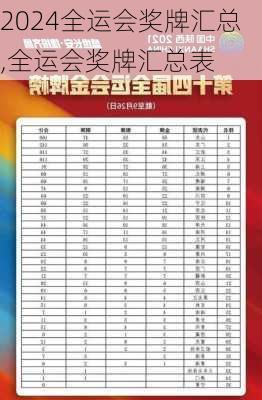 全运会奖牌汇总,全运会奖牌汇总表