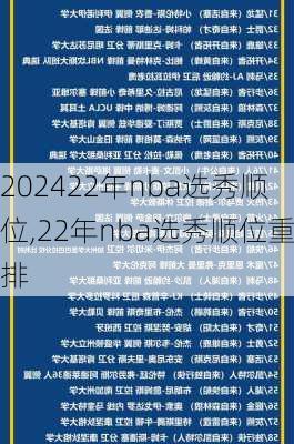 22年nba选秀顺位,22年nba选秀顺位重排
