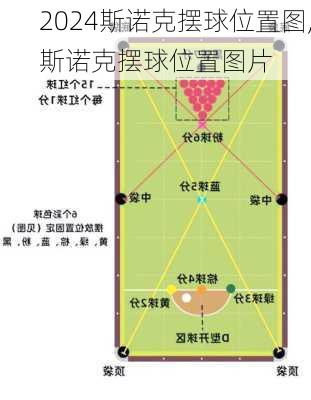 斯诺克摆球位置图,斯诺克摆球位置图片