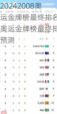 2008奥运金牌榜最终排名,奥运金牌榜最终排名预测