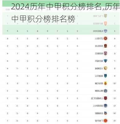 历年中甲积分榜排名,历年中甲积分榜排名榜