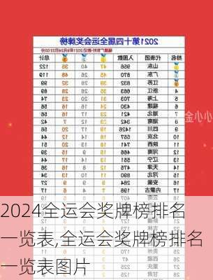 全运会奖牌榜排名一览表,全运会奖牌榜排名一览表图片