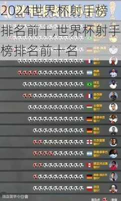 世界杯射手榜排名前十,世界杯射手榜排名前十名