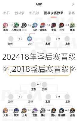 18年季后赛晋级图,2018季后赛晋级图