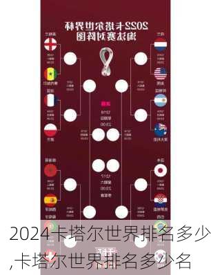 卡塔尔世界排名多少,卡塔尔世界排名多少名